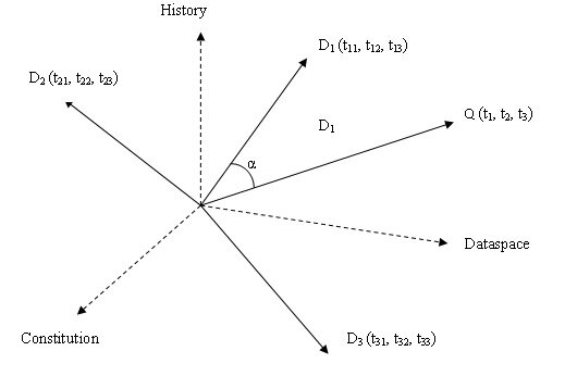 What is Vector Space Query Image